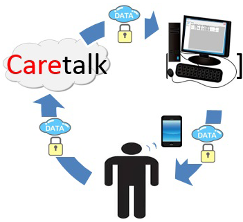 Caretalk-illistrasjon